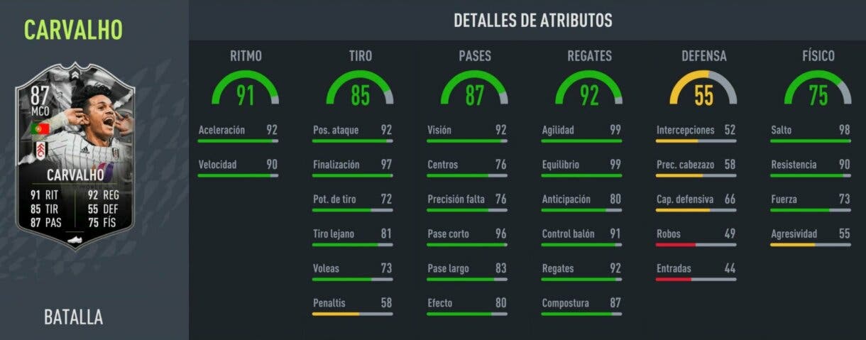 Stats in game Joao Carvalho Showdown FIFA 22 Ultimate Team