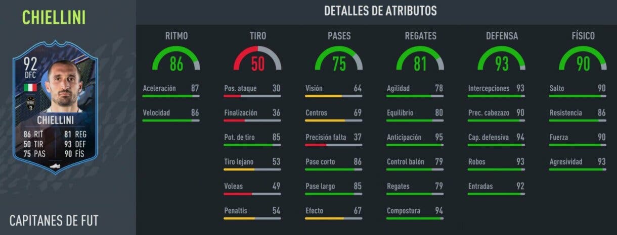 Stats in game Chiellini FUT Captains FIFA 22 Ultimate Team