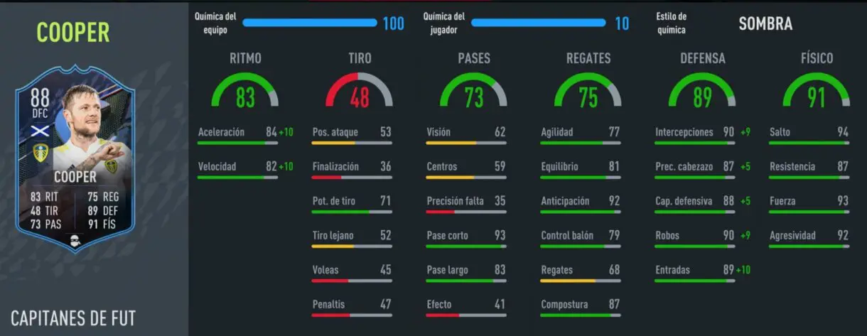 Stats in game Cooper FUT Captains FIFA 22 Ultimate Team