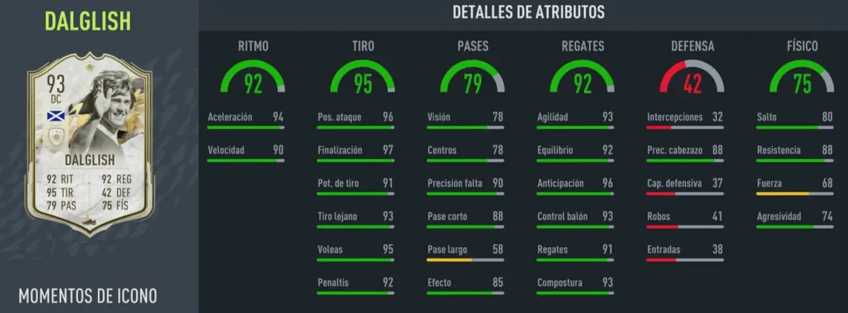 Stats in game Dalglish Icono Moments FIFA 22 Ultimate Team