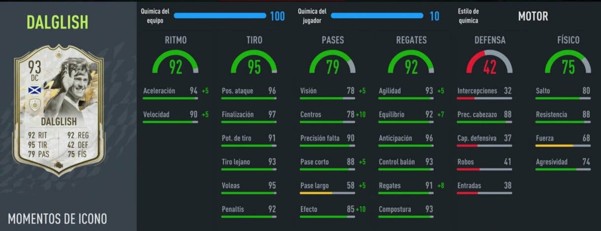 Stats in game Dalglish Icono Moments FIFA 22 Ultimate Team