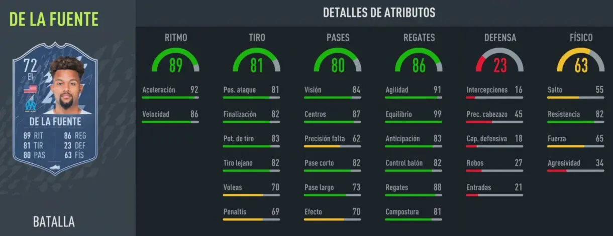 Stats in game De la Fuente Showdown plata FIFA 22 Ultimate Team