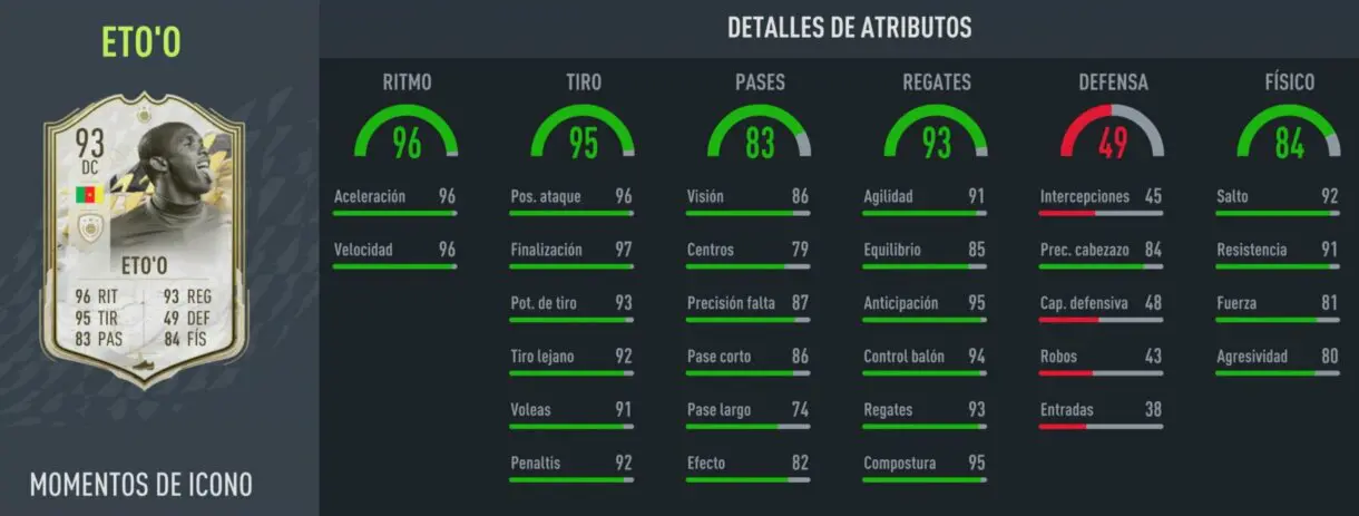 Stats in game Eto´o Icono Moments FIFA 22 Ultimate Team