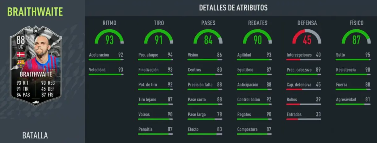 Stats in game Martin Braithwaite Showdown FIFA 22 Ultimate Team