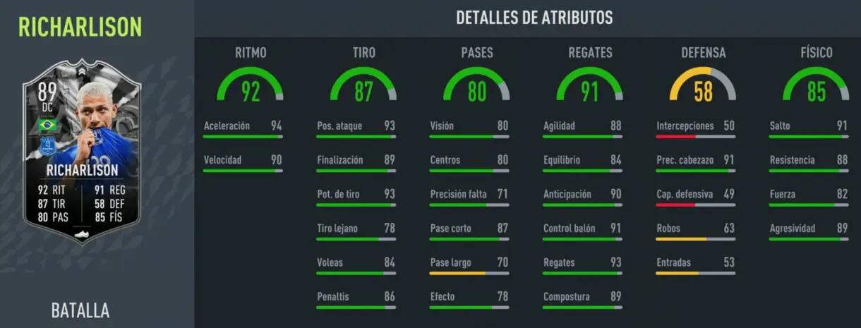 Stats in game Richarlison Showdown FIFA 22 Ultimate Team