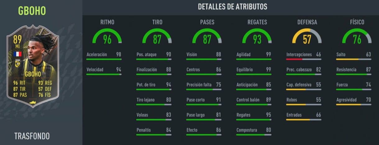 Stats in game Gboho Trasfondo FIFA 22 Ultimate Team