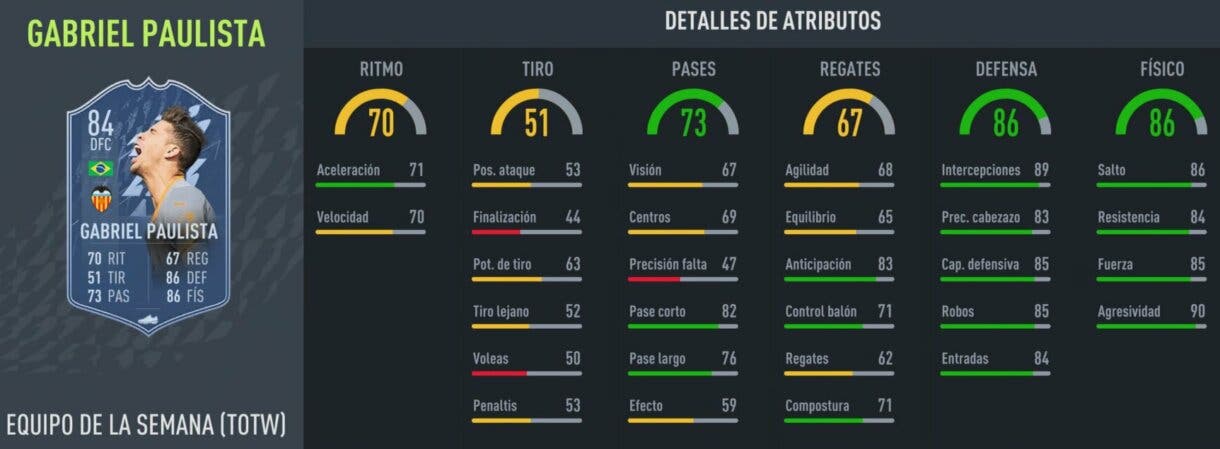 Stats in game Gabriel Paulista IF FIFA 22 Ultimate Team