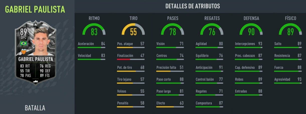 Stats in game Gabriel Paulista Showdown FIFA 22 Ultimate Team