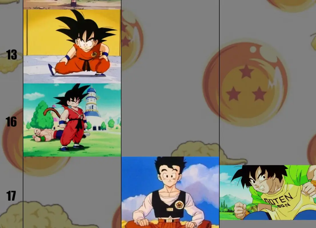 goku gohan goten 3