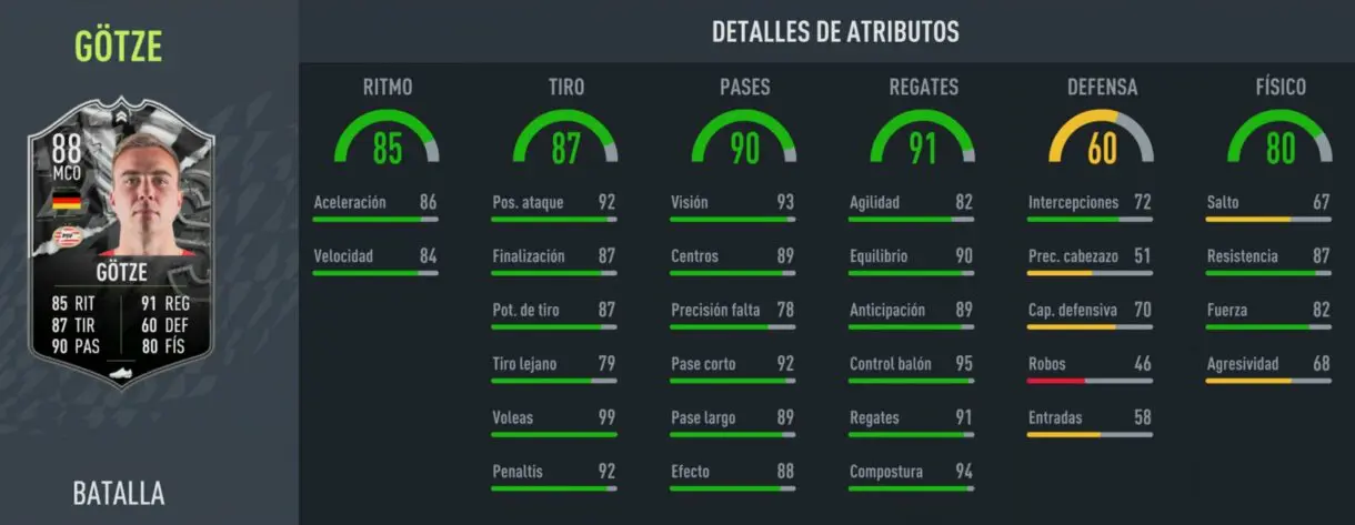 Stats in game Mario Götze Showdown FIFA 22 Ultimate Team