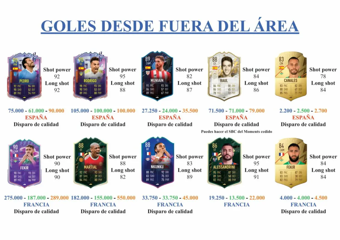 FIFA 22 Ultimate Team Guía Parejo TOTS