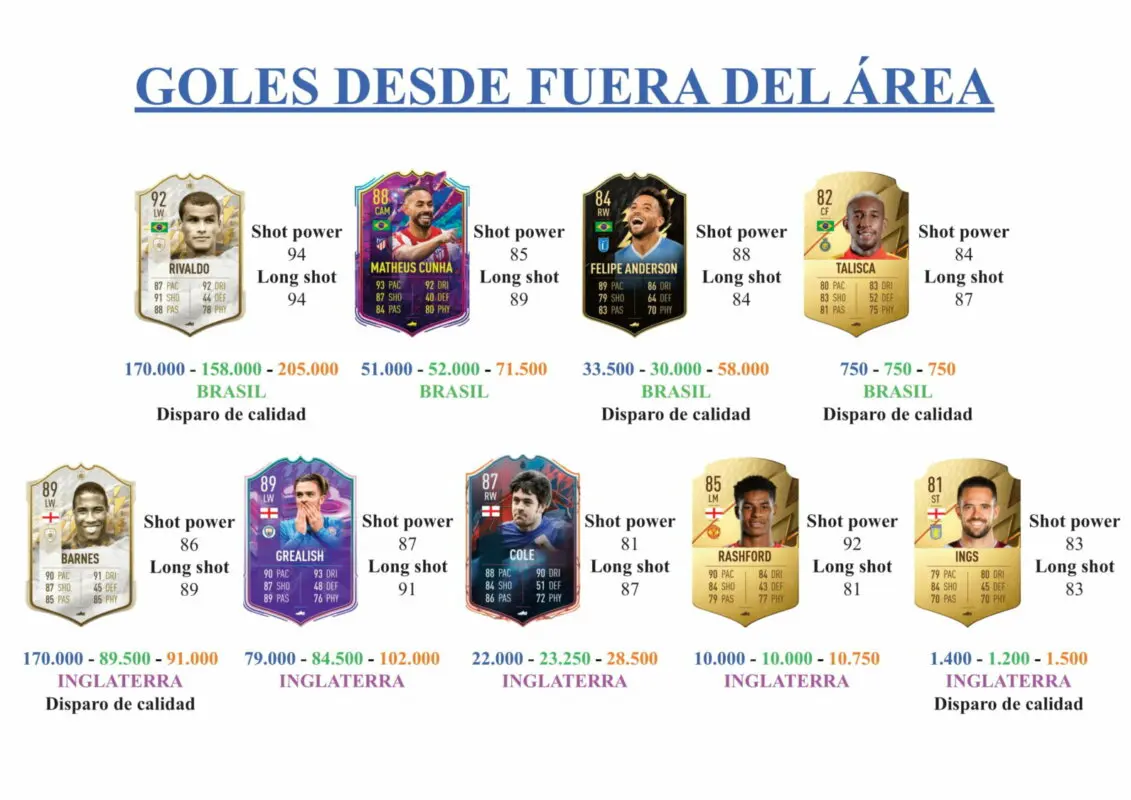 FIFA 22 Ultimate Team Guía Parejo TOTS