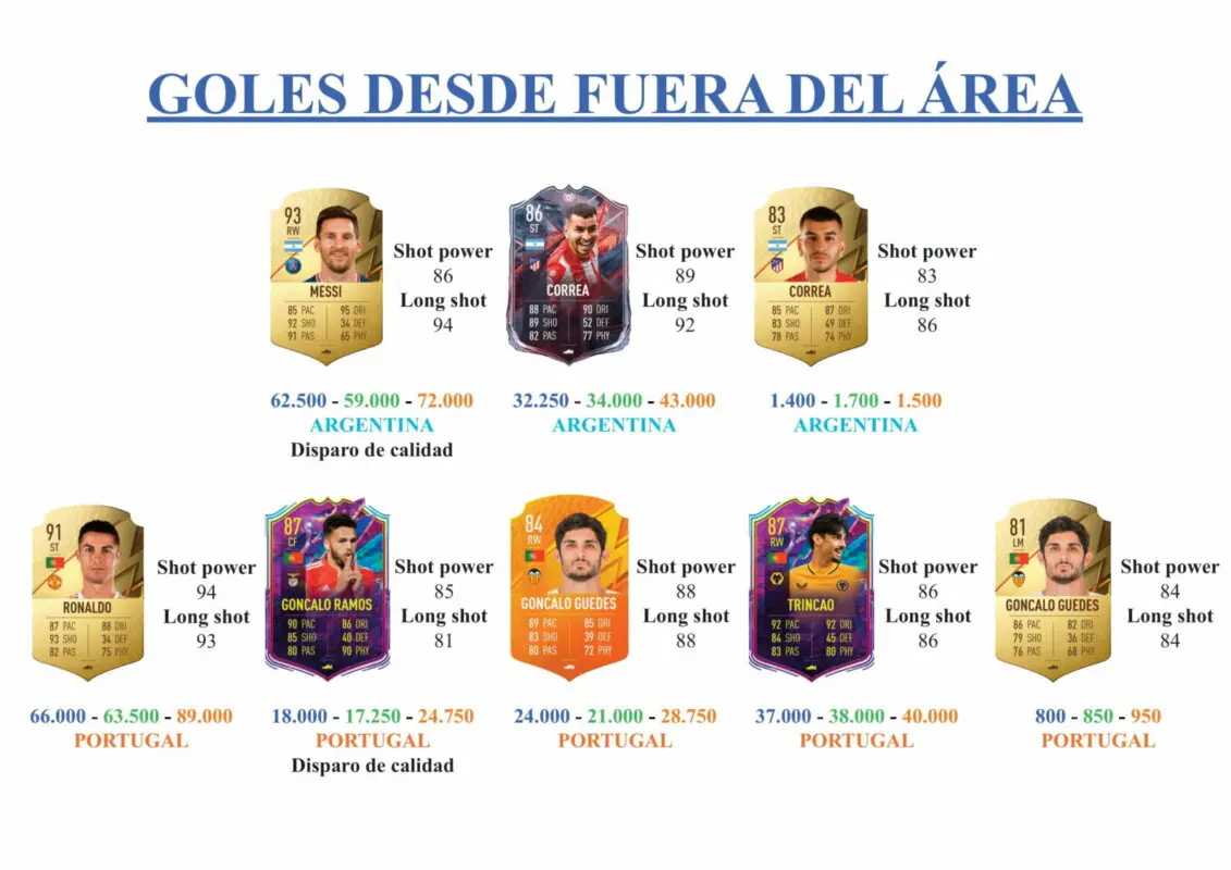 FIFA 22 Ultimate Team Guía Parejo TOTS