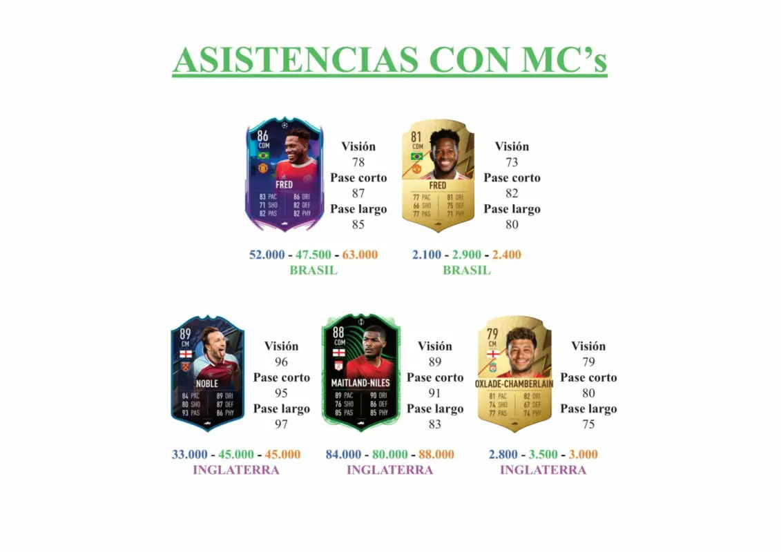 FIFA 22 Ultimate Team Guía Parejo TOTS