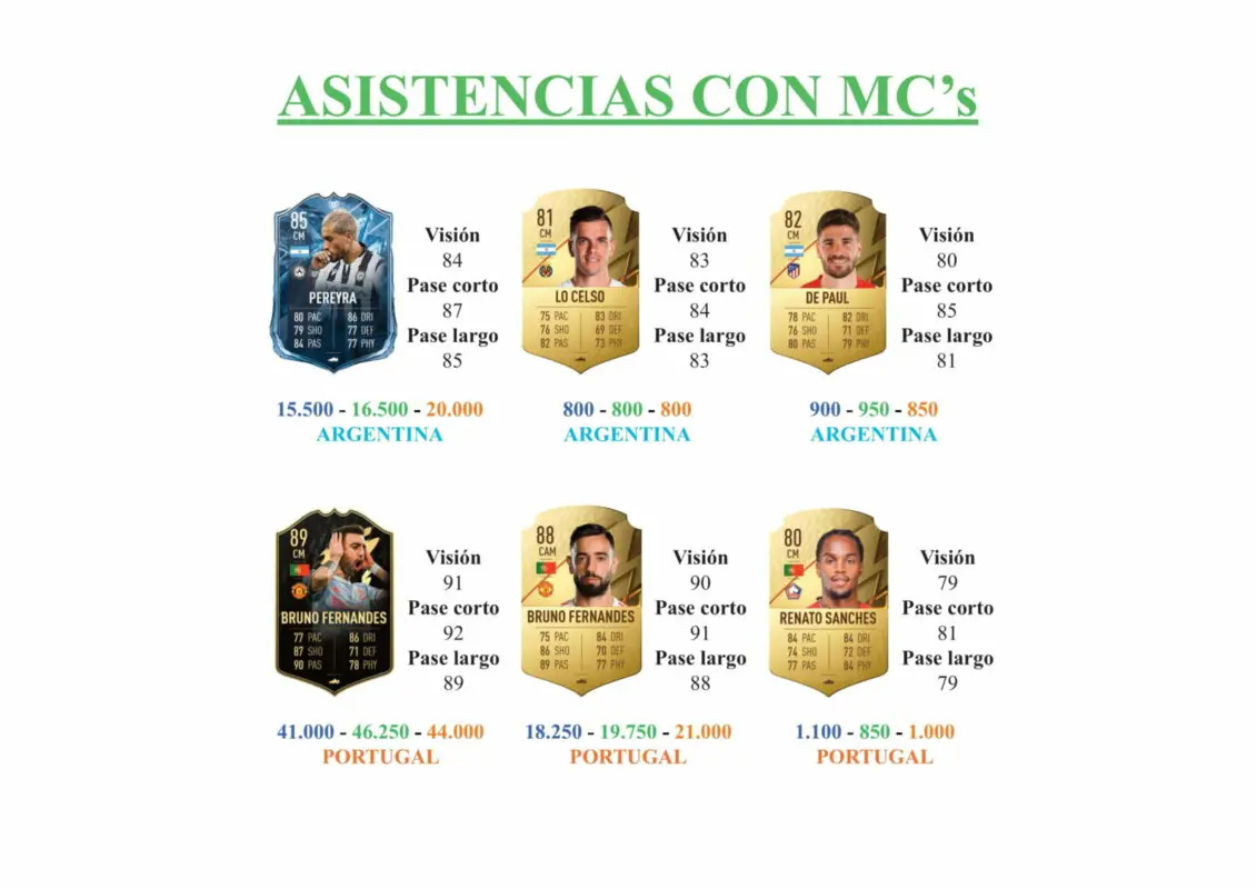 FIFA 22 Ultimate Team Guía Parejo TOTS