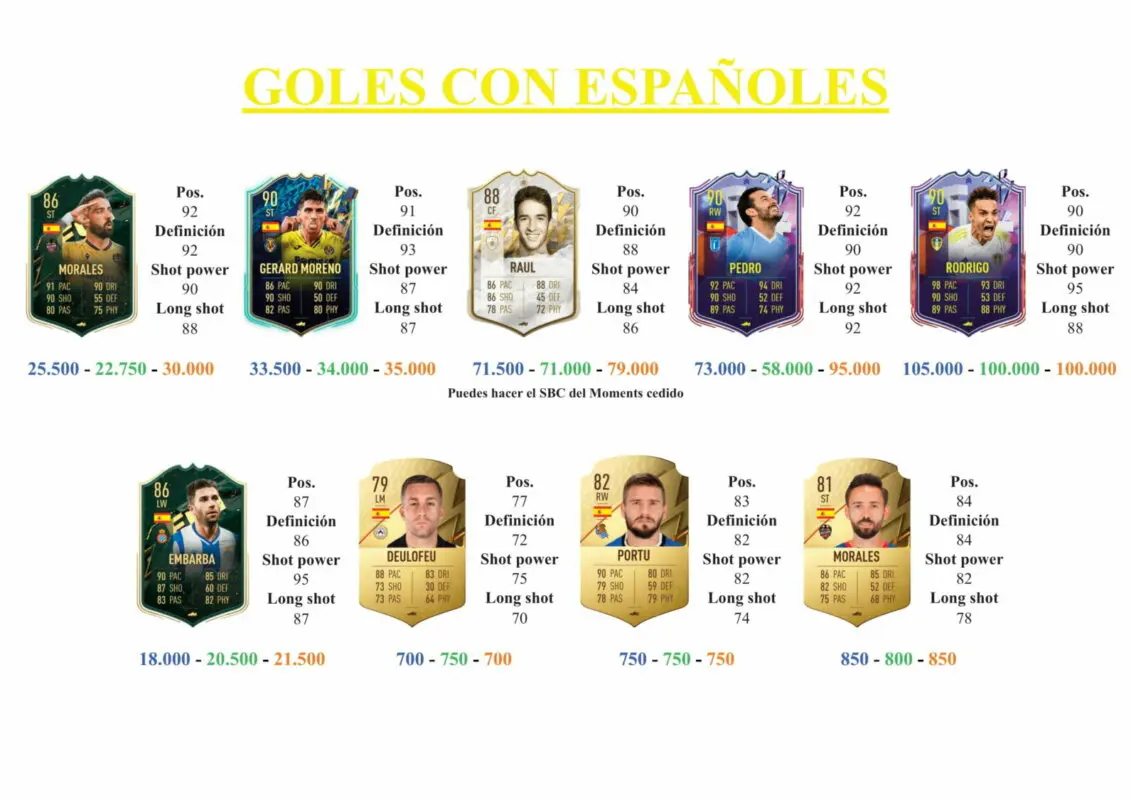 FIFA 22 Ultimate Team Guía Parejo TOTS