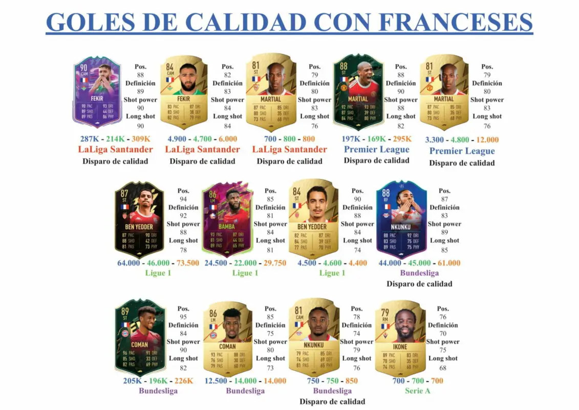 FIFA 22 Ultimate Team Guía Sobres TOTS