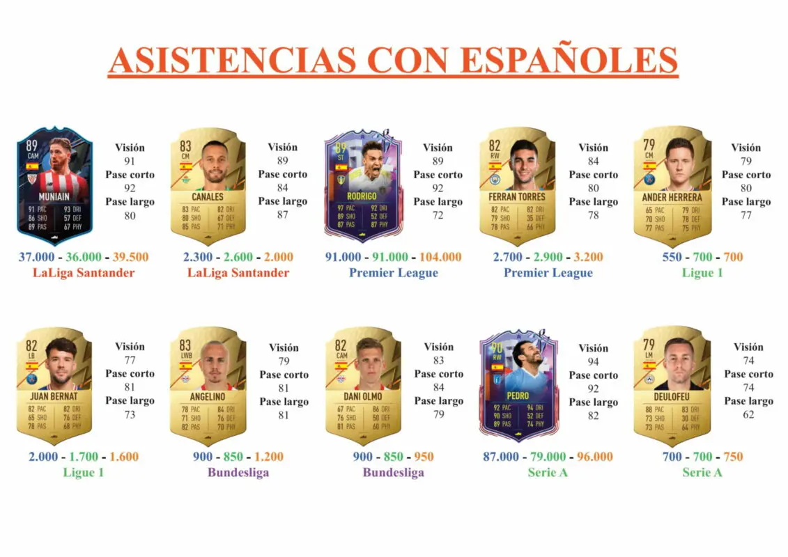 FIFA 22 Ultimate Team Guía Sobres TOTS