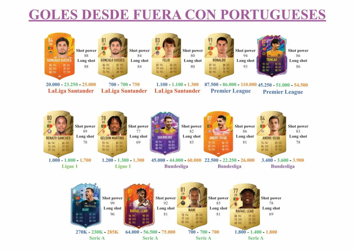 FIFA 22 Ultimate Team Guía Sobres TOTS