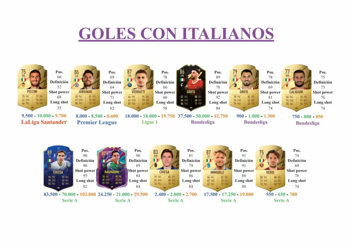 FIFA 22 Ultimate Team Guía Sobres TOTS
