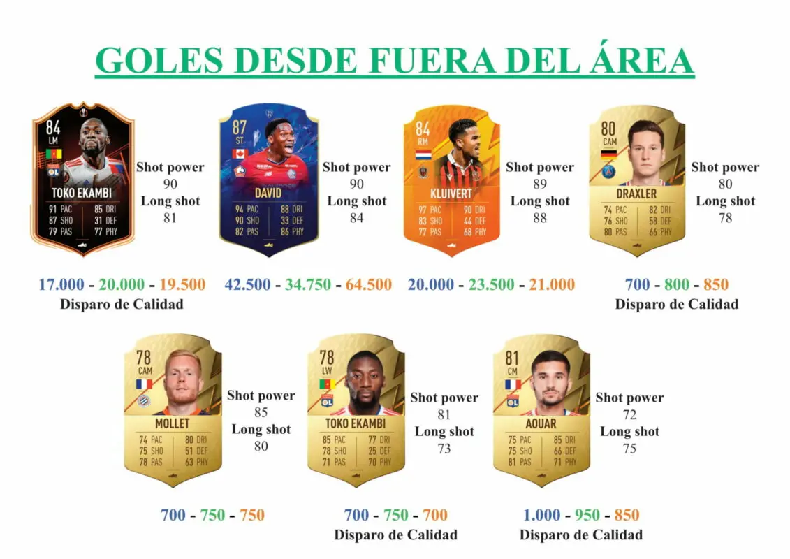 FIFA 22 Ultimate Team Guía Thiago Mendes Showdown