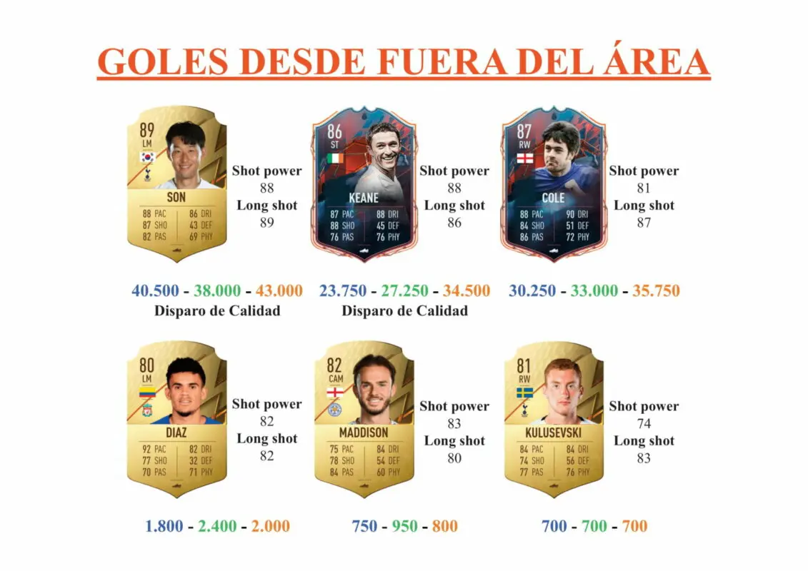 FIFA 22 Ultimate Team Guía Yarmolenko Showdown