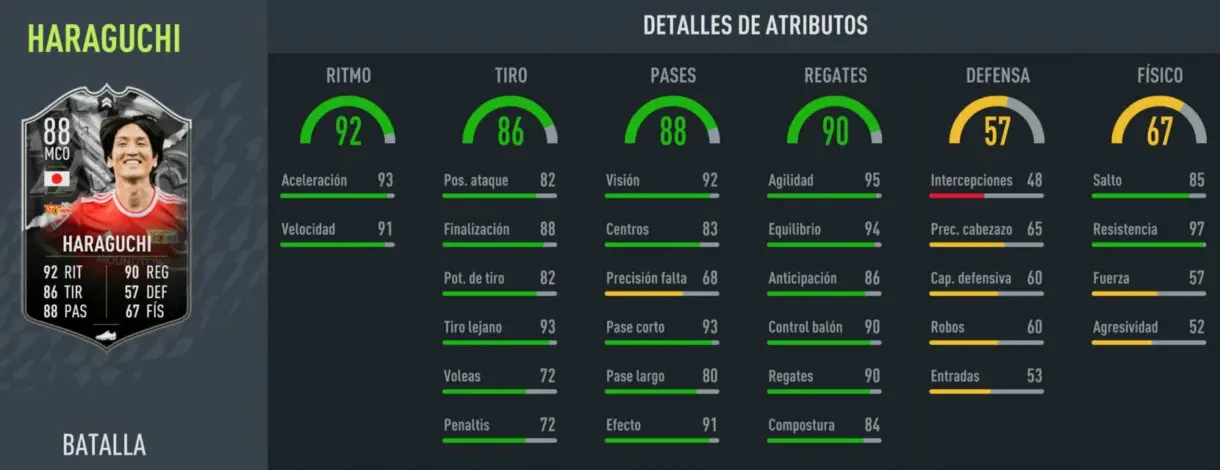 Stats in game Haraguchi Showdown FIFA 22 Ultimate Team