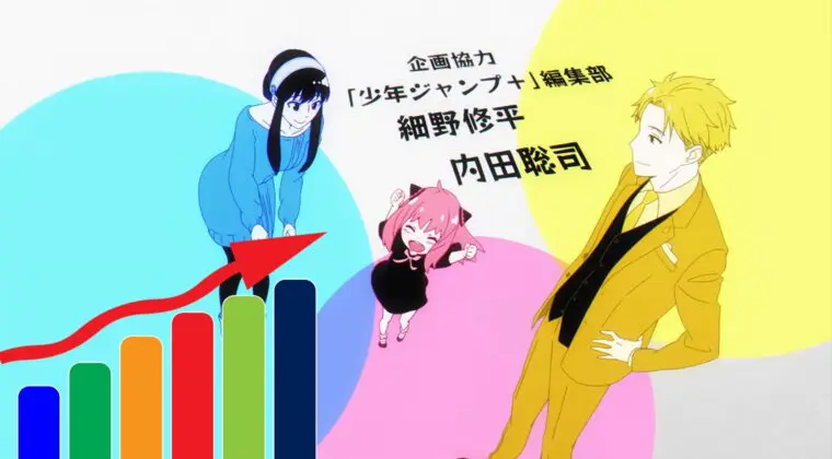 Imagen de El opening de Spy x Family está causando furor, y su número de visualizaciones así lo demuestra