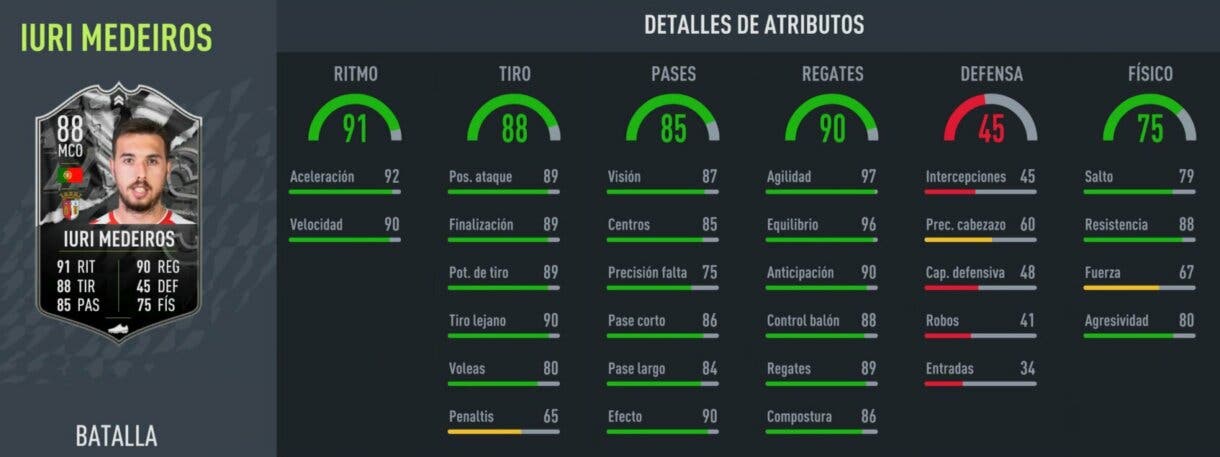 Stats in game Iuri Medeiros Showdown FIFA 22 Ultimate Team