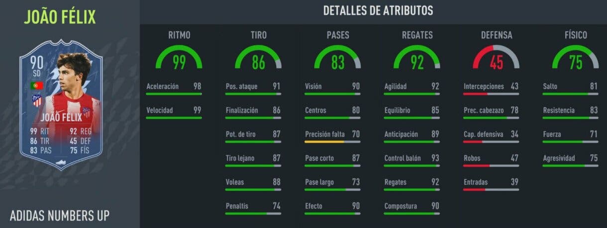 Stats in game Joao Félix Numbers Up (90) FIFA 22 Ultimate Team