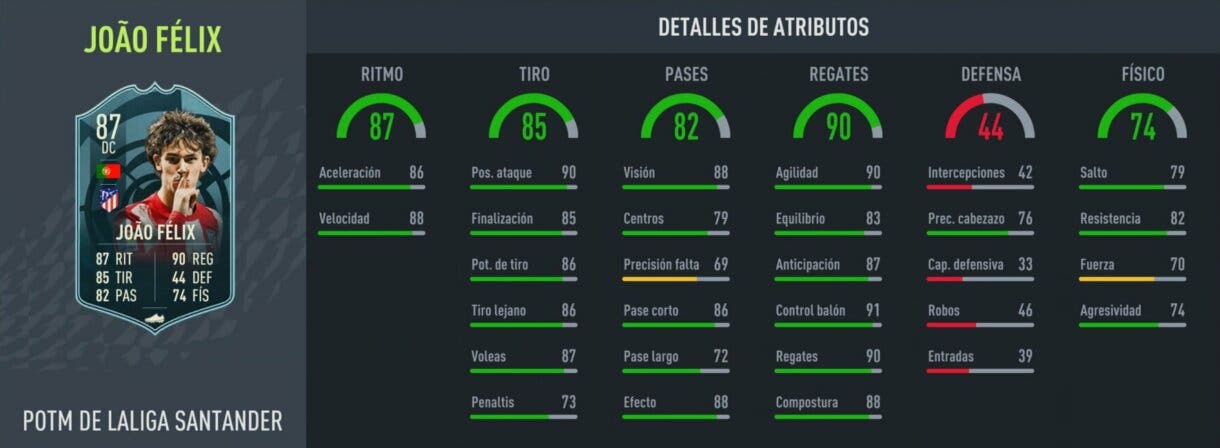 Stats in game Joao Félix POTM Liga Santander FIFA 22 Ultimate Team
