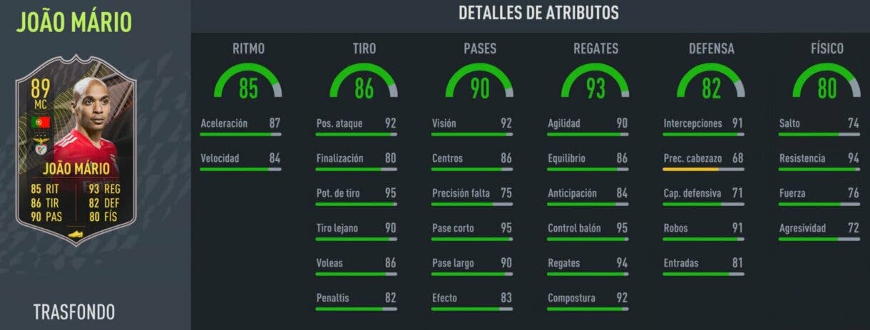 Stats in game Joao Mário Trasfondo FIFA 22 Ultimate Team