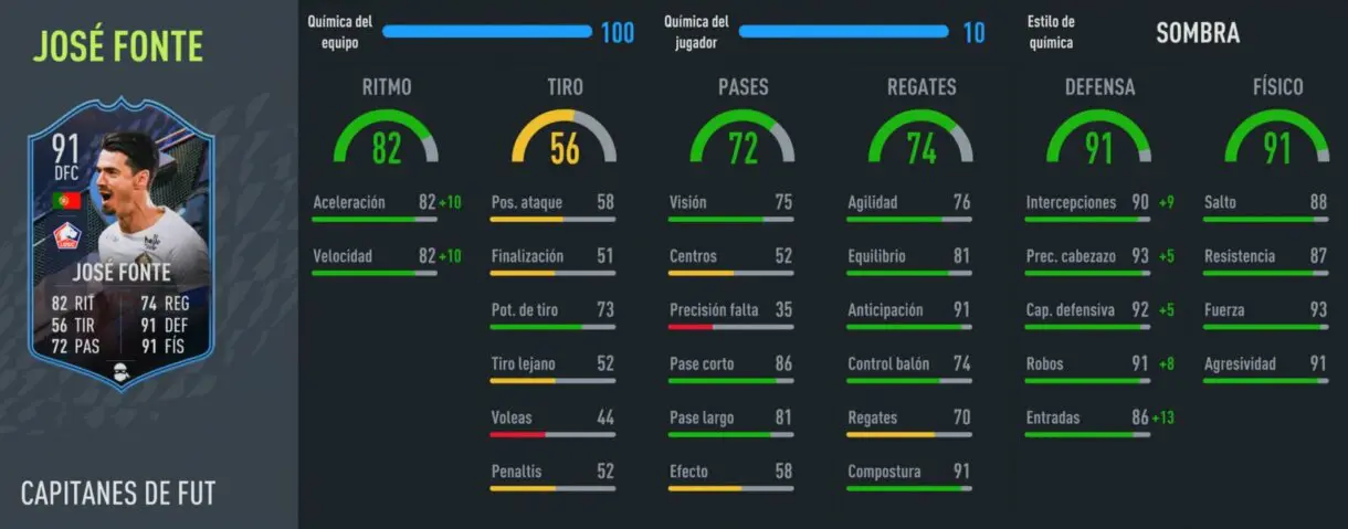 Stats in game José Fonte FUT Captains FIFA 22 Ultimate Team