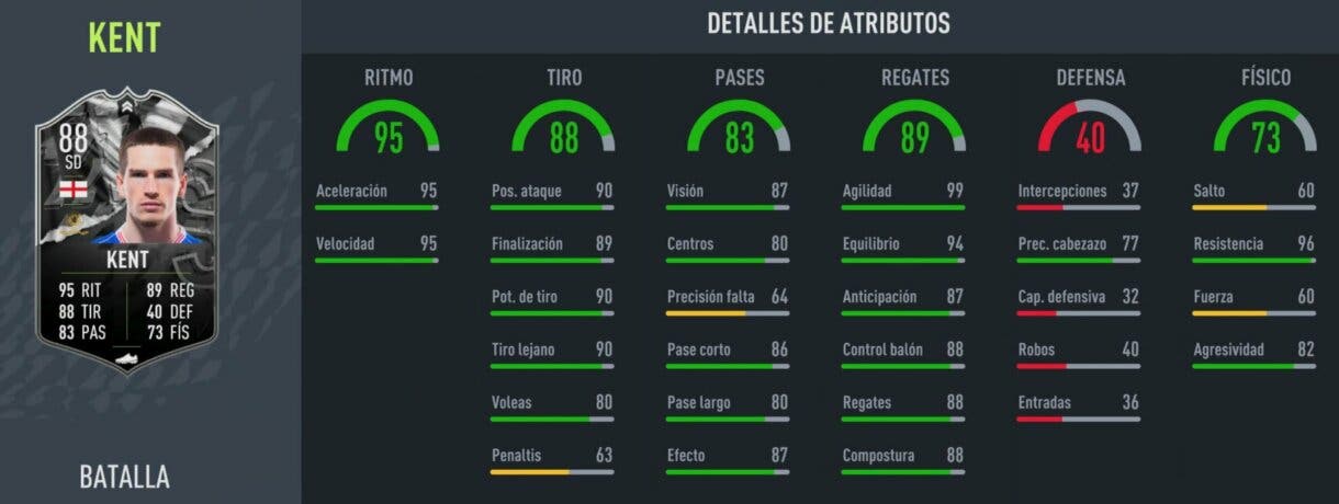 Stats in game Kent Showdown FIFA 22 Ultimate Team