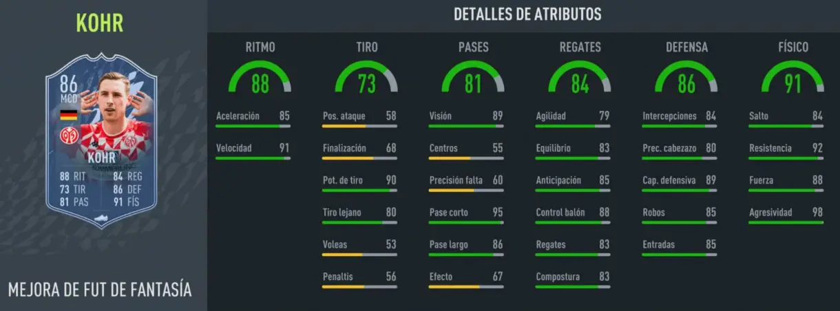 Stats in game Kohr Fantasy FUT FIFA 22 Ultimate Team