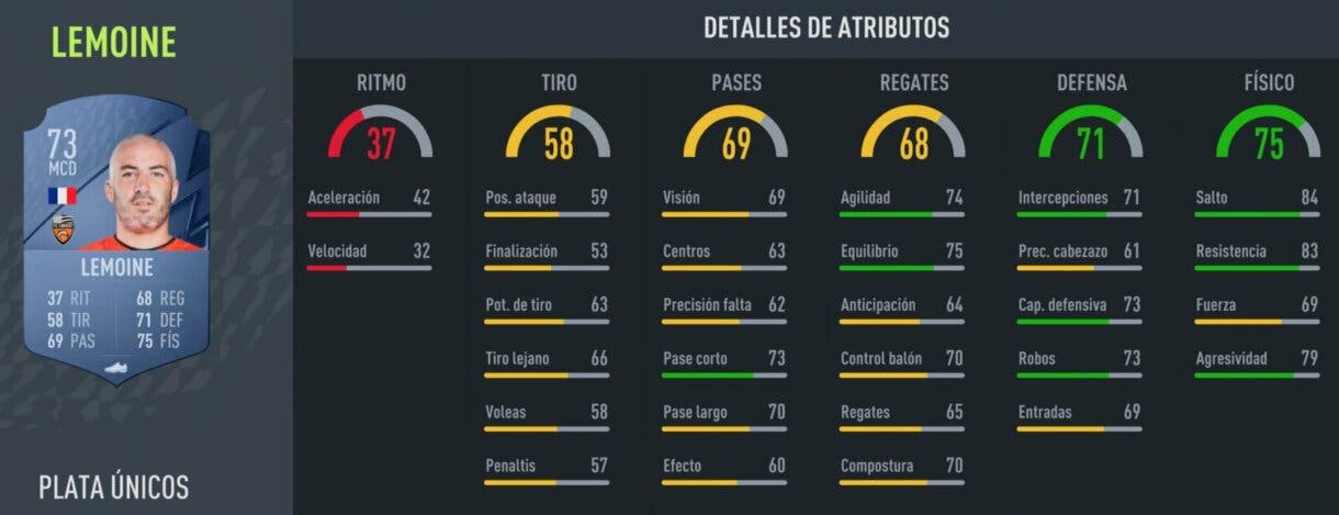 Stats in game Fabien Lemoine FIFA 22 Ultimate Team
