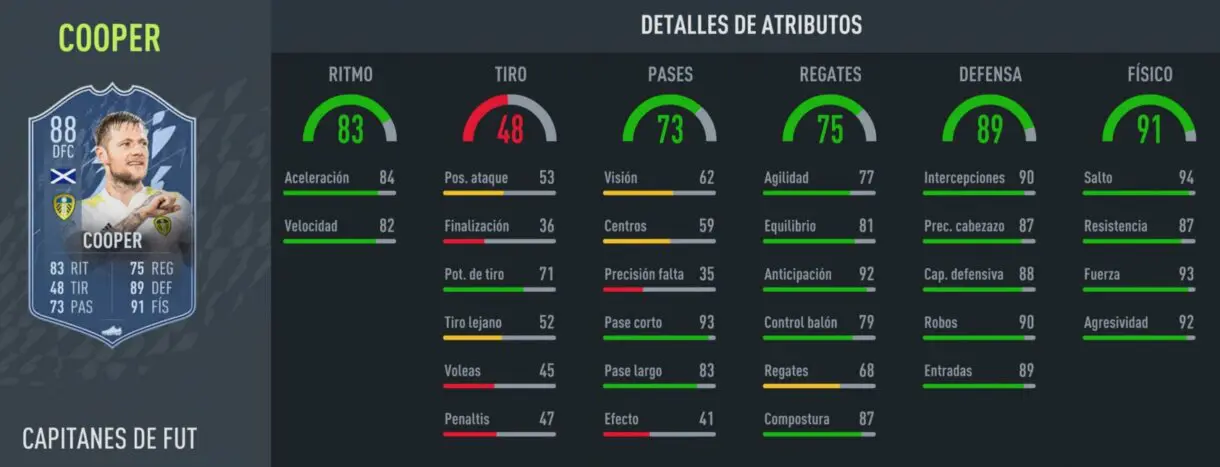 Stats in game Liam Cooper FUT Captains FIFA 22 Ultimate Team