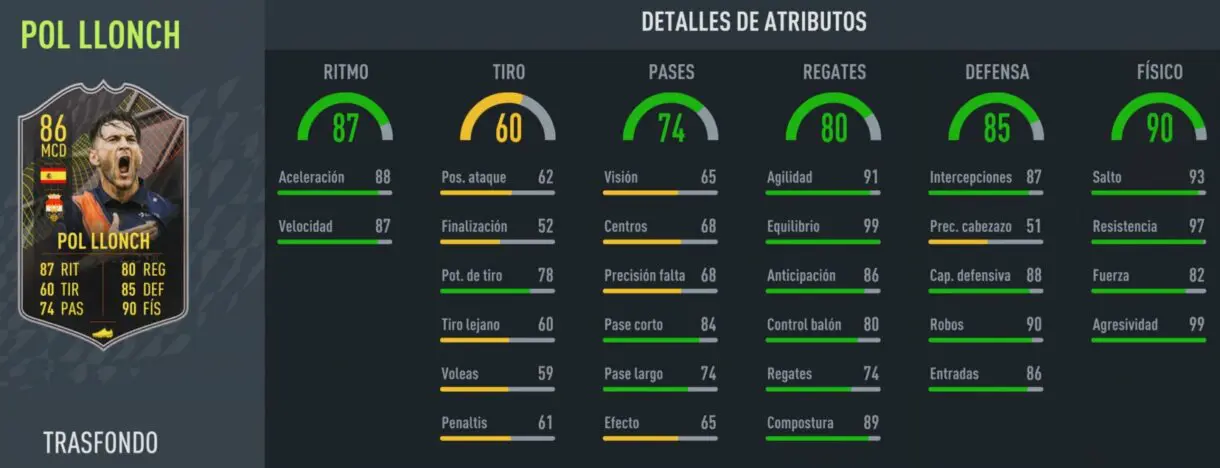 Stats in game Llonch Trasfondo FIFA 22 Ultimate Team