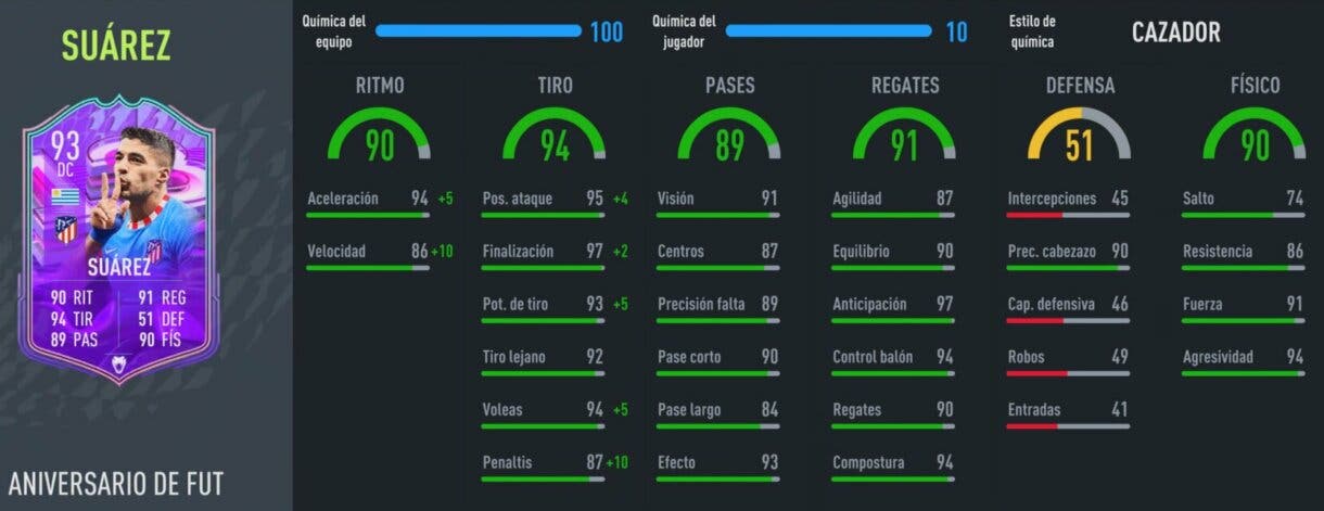 Stats in game Luis Suárez FUT Birthday FIFA 22 Ultimate Team