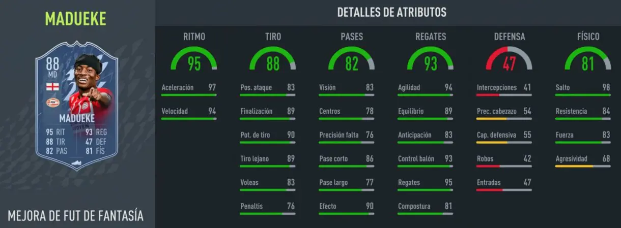 Stats in game Madueke Fantasy FUT FIFA 22 Ultimate Team