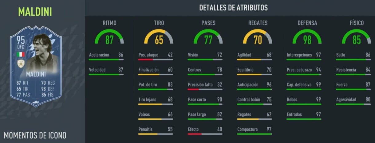 Stats in game Paolo Maldini Icono Moments FIFA 22 Ultimate Team