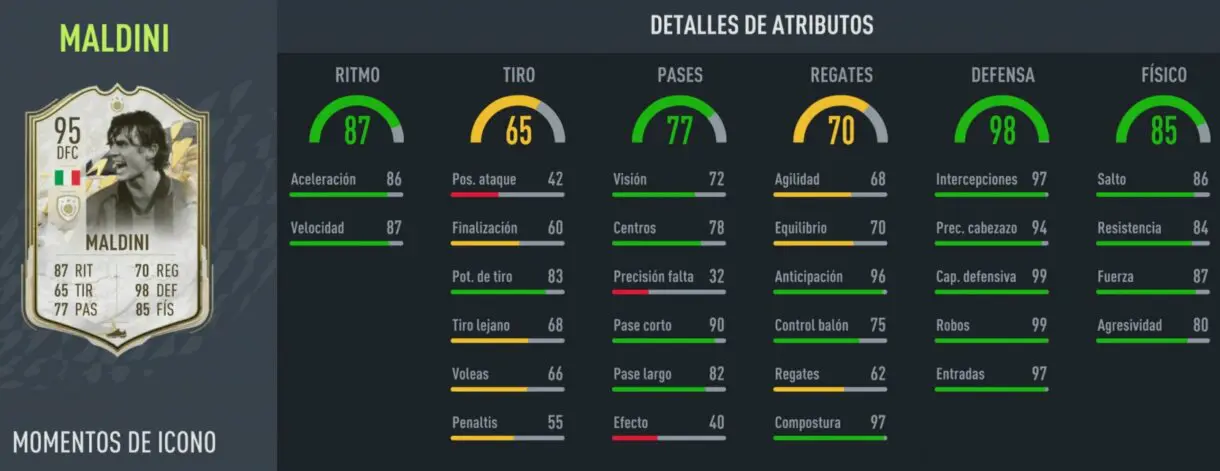 Stats in game Maldini Icono Moments FIFA 22 Ultimate Team