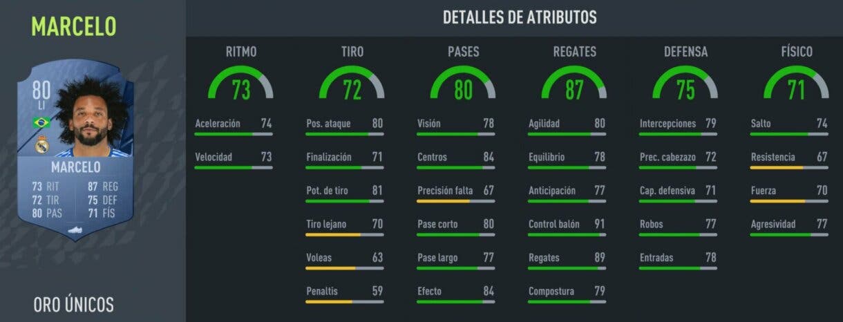 Stats in game Marcelo oro FIFA 22 Ultimate Team