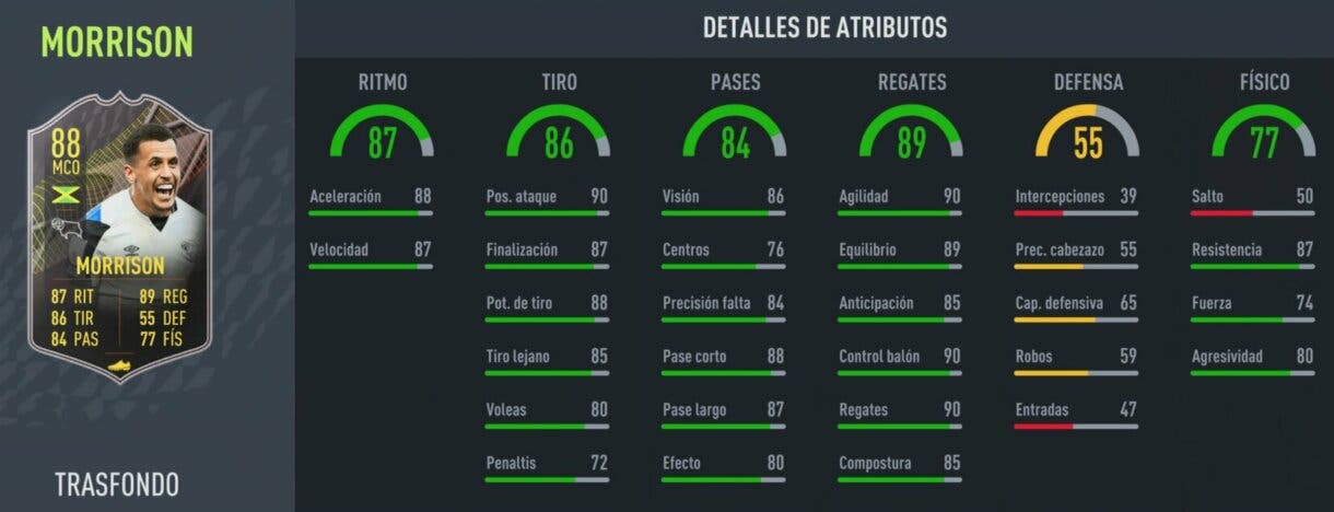 Stats in game Ravel Morrison Trasfondo FIFA 22 Ultimate Team