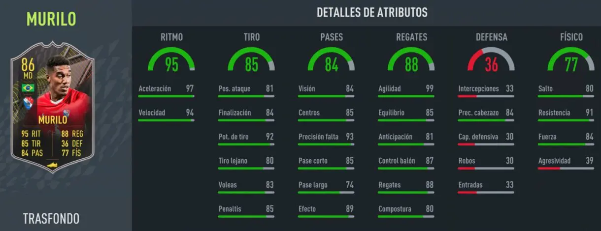 Stats in game Murilo Trasfondo FIFA 22 Ultimate Team