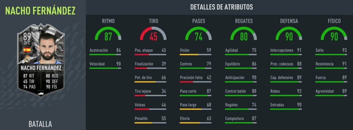 Stats in game Nacho Fernández Showdown FIFA 22 Ultimate Team
