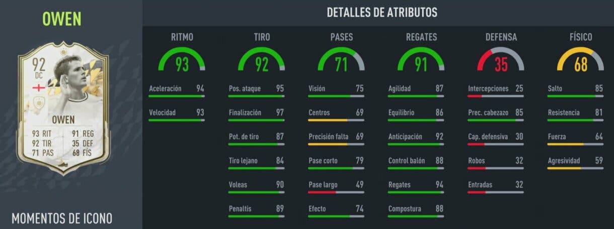 Stats in game Owen Icono Moments FIFA 22 Ultimate Team