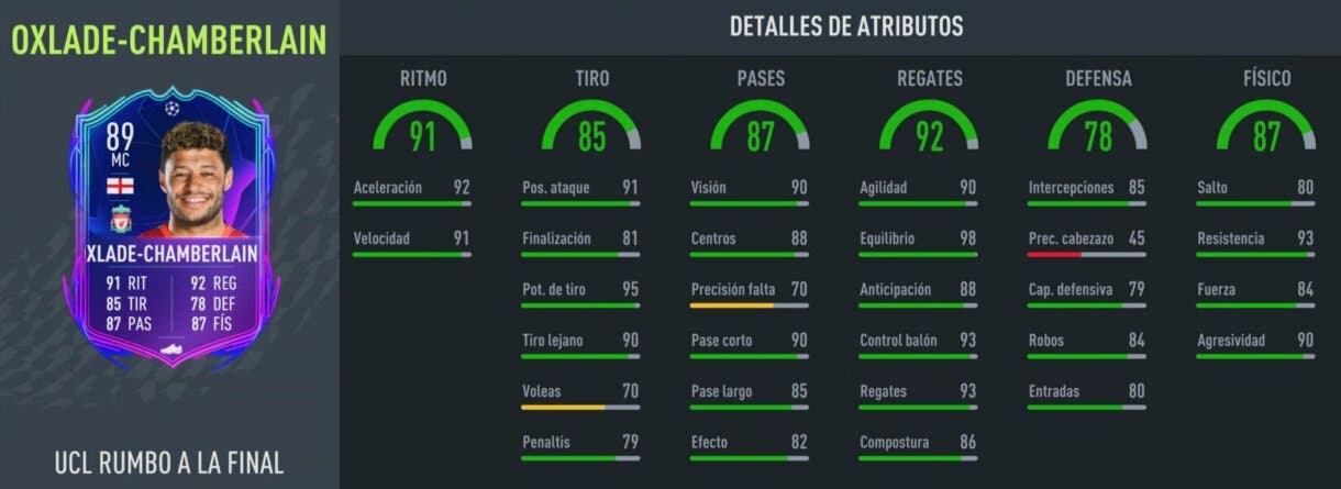 Stats in game Oxlade-Chamberlain RTTF FIFA 22 Ultimate Team