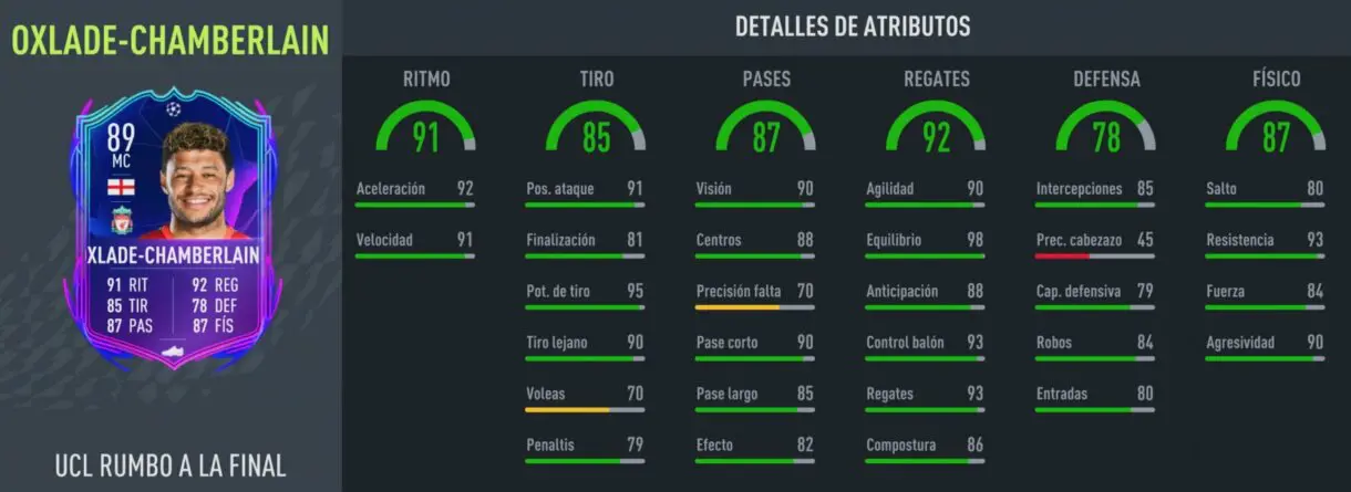 Stats in game Oxlade-Chamberlain RTTF FIFA 22 Ultimate Team