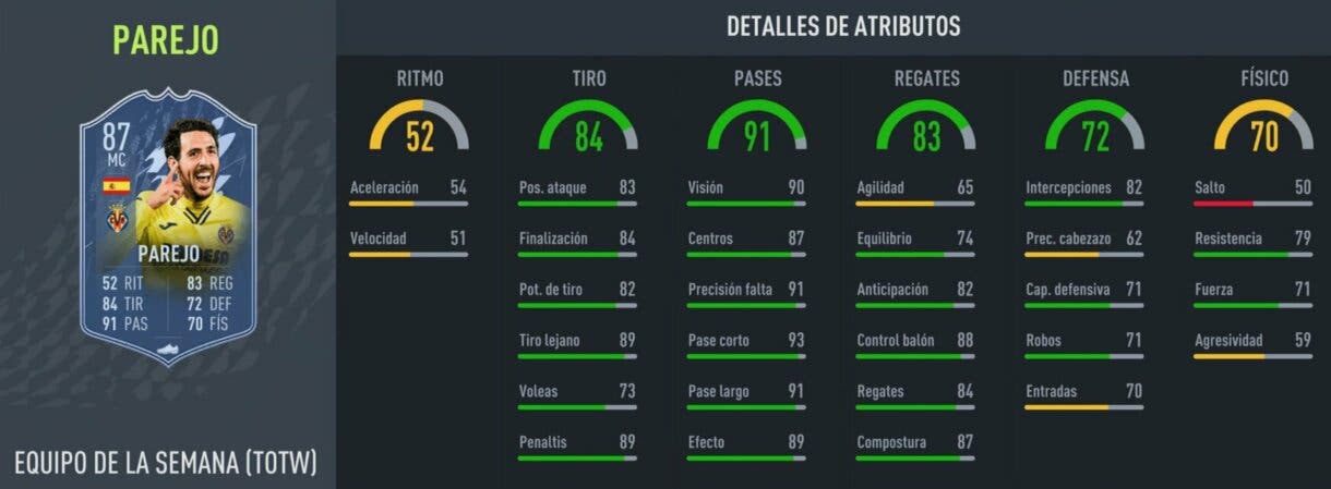 Stats in game Parejo IF FIFA 22 Ultimate Team
